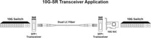 51d6wmdkc0l-_ac_sl1464_-standard.jpg TRANSCEPTOR 10G MMF de 850 NM,hasta 300M