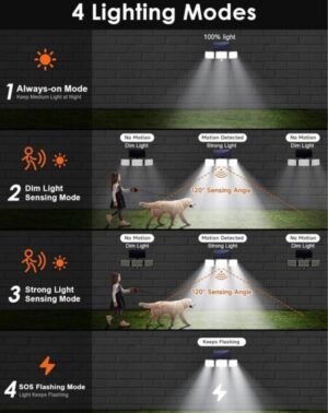 LUCES LED PARA EXTERIORES