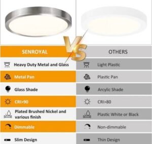 LAMPARA  LED DE TECHO