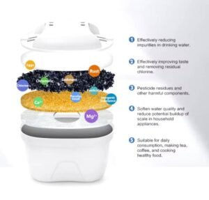 whatsapp-image-2024-11-07-at-15-35-40-standard.jpg FILTROS DE AGUA REEMPLAZABLES